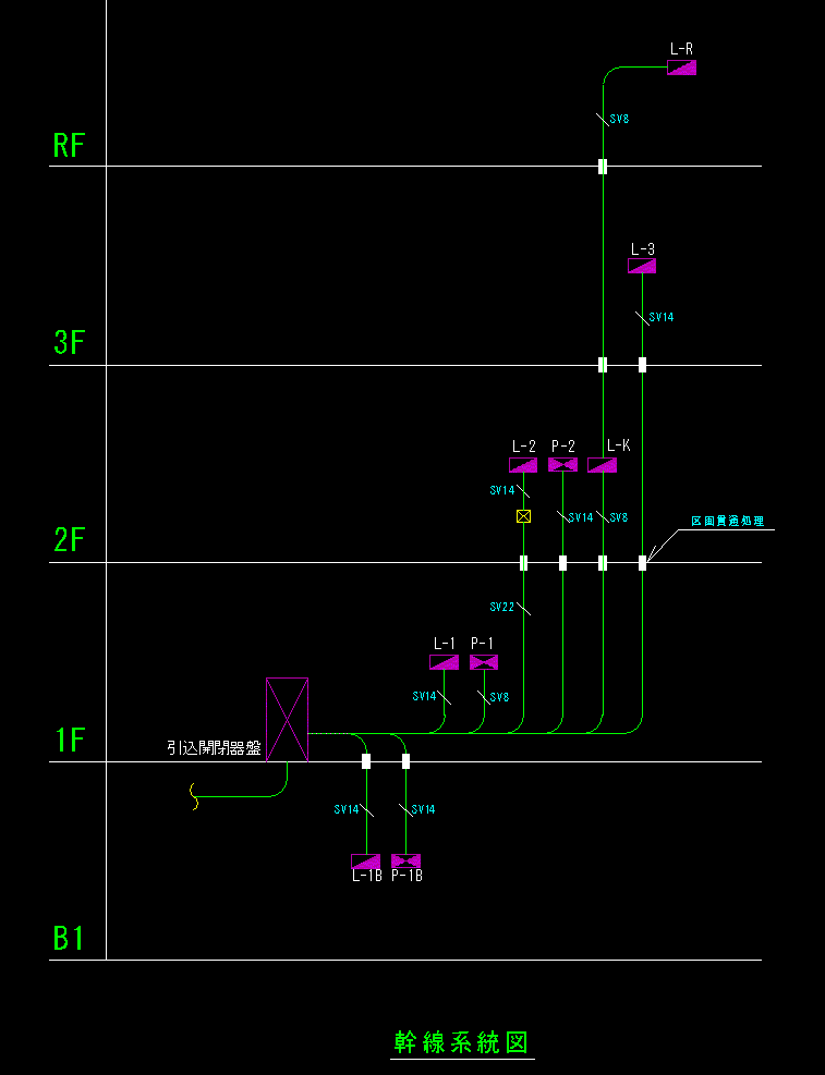 幹線動力設備系統図の作成例